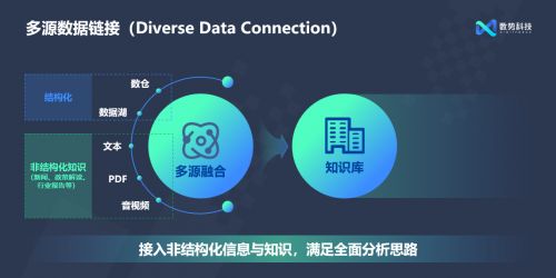 数势科技发布SwiftAgent 2.0 AI驱动，开启数字广告智能分析新篇章