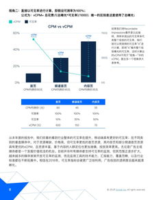 2018中国数字广告可见率关键洞察 Sizmek发布深度解析